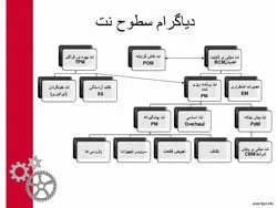 پاورپوینت TPM (نگهداری و تعمیرات بهره ور فراگیر) (5915)