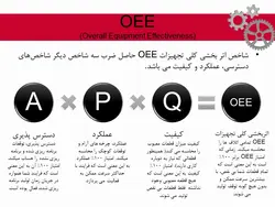پاورپوینت TPM (نگهداری و تعمیرات بهره ور فراگیر) (5915)