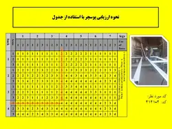 پاورپوینت ارزیابی پوسچر | بررسی دو روش OWAS و REBA