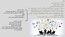 پاورپوینت سیستم های پشتیبانی تصمیم گیری | DSS