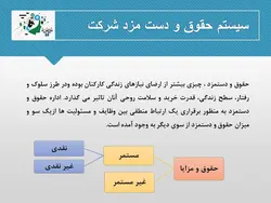 پاورپوینت مدیریت منابع انسانی در شرکت سایپا آذین (4462)