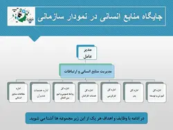 پاورپوینت مدیریت منابع انسانی در شرکت سایپا آذین (4462)