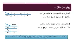 پاورپوینت روش تصمیم گیری بهترین بدترین (BWM)