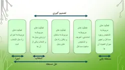 پاورپوینت تصمیم گیری و حل مسئله (13445)