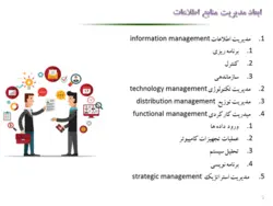 پاورپوینت مدیریت منابع اطلاعاتی (16213)