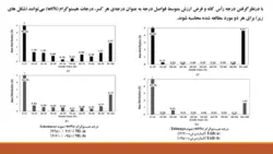 پاورپوینت ارزیابی کارایی جداسازی در فرآوری مواد معدنی (16689)