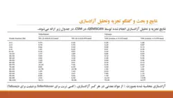 پاورپوینت ارزیابی کارایی جداسازی در فرآوری مواد معدنی (16689)