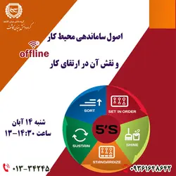 اصول ساماندهی محیط کار و نقش آن در ارتقای کار