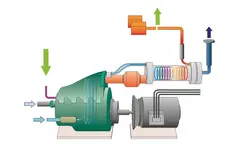 بهینه سازی مصرف سوخت در سیستم های حرارت مرکزی