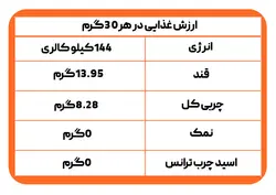 حلوا شکری 220 گرمی