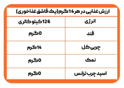 روغن کنجد بكر 500 سي سي