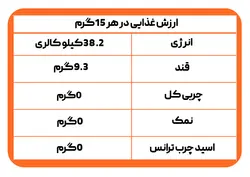شیره خرما 2900 گرمی
