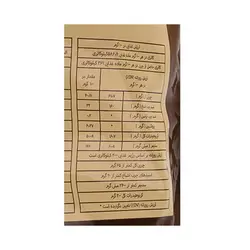 شکلات سکه ای شیرین سوربن - 3500 گرم