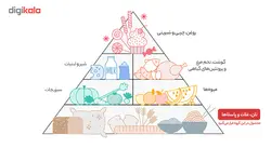 پودر قند شیرینی و کیک پزی - 500 گرم