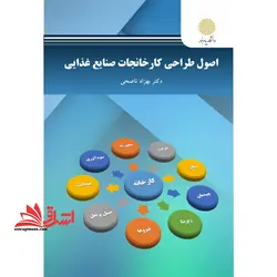 اصول طراحی کارخانجات صنایع غذایی