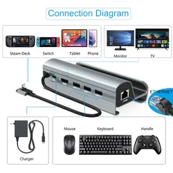 هاب و داک استیشن Type-C To USB 3.0/HDMI/LAN/Type-C PD مدل HC-86