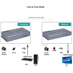 اکستندر HDMI و KVM تا 120 متر با کابل شبکه