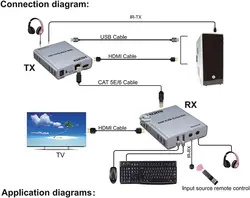 اکستندر HDMI و KVM تا 60 متر روی شبکه دارای قابلیت انتقال صدا
