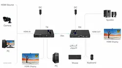 اکستندر 70 متری HDMI لنکنگ  مدل LKV676E