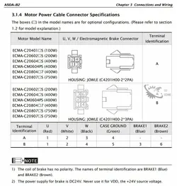 سرو موتور ECMA-C20401RS (100W/3000RPM) سری B2 دلتا- DELTA