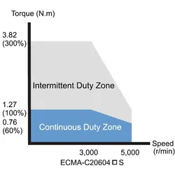 سرو موتور ECMA-C20604RS (400W/3000RPM) سری A2 دلتا فاقد ترمز- DELTA