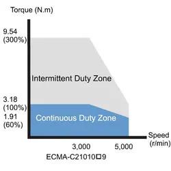 سرو موتور ECMA-C21010R9 (1KW/3000RPM) سری B2 دلتا فاقد ترمز- DELTA