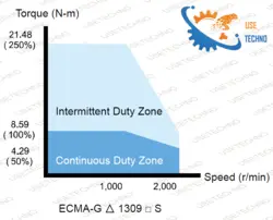 سرو موتور ECMA-G21309RS (1KW/1000RPM) سری B2 دلتا فاقد ترمز