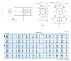 بال اسکرو (مهره) 40 گام 5 ساخت تایوان