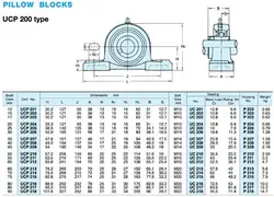 یاتاقان UCP 210 ساخت چین