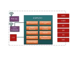 ماژول وای فای ESP8285 , ESP-M2