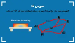 الگوریتم شبیه ساز حرارتی SA برای حل مسئله فروشنده دوره گرد TSP در متلب - پی استور