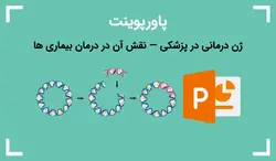 پاورپوینت ژن درمانی در پزشکی — نقش آن در درمان بیماری ها - پی استور