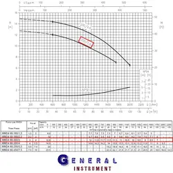 پمپ آب سانتریفیوژ 4 اسب MMD4 80-200/3 سه فاز ابارا