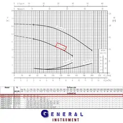 پمپ آب سانتریفیوژ 0.33 اسب MMD4 32-125/0.25R سه فاز ابارا