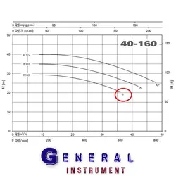 پمپ آب سانتریفیوژ 4 اسب CM40-160B سه فاز پنتاکس