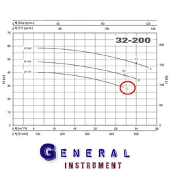 پمپ آب سانتریفیوژ 5.5 اسب CM32-200C سه فاز پنتاکس