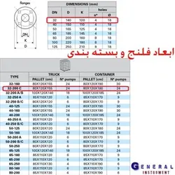 پمپ آب سانتریفیوژ 5.5 اسب CM32-200C سه فاز پنتاکس