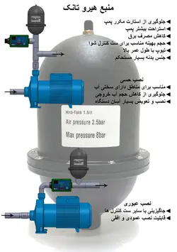 منبع هیدروتایم ست کنترل شوا