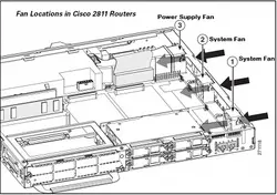فن روتر 2811 سیسکو kit1-2