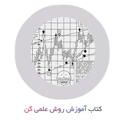 کتاب آموزش روش علمی گن از پاتریک میکولا