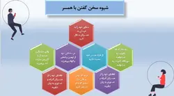 پاورپوینت آماده در مورد نقش عوامل رفتاری در  تحکیم خانواده