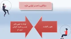 پاورپوینت آماده در مورد نقش عوامل رفتاری در  تحکیم خانواده