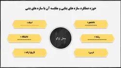 پاورپوینت آماده حوزه عملکرد سازه های بنایی و مقایسه آن با سازه های بتنی