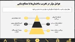 پاورپوینت آماده حوزه عملکرد سازه های بنایی و مقایسه آن با سازه های بتنی