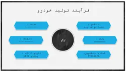 پاورپوینت آماده فرایند تولید خودرو ( تصویری به همراه فایل ppt)❤️