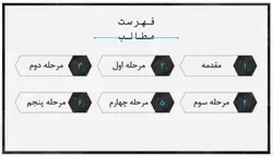 پاورپوینت آماده فرایند تولید خودرو ( تصویری به همراه فایل ppt)❤️