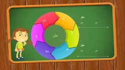 دانلود قالب پاورپوینت تدریسی