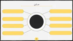 دانلود قالب پاورپوینت حرفه ای برای ارائه