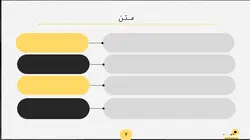 دانلود قالب پاورپوینت حرفه ای برای ارائه