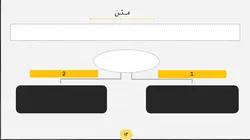 دانلود قالب پاورپوینت حرفه ای برای ارائه